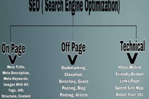 What is SEO in Hindi, Know Complete New Information in 2024 | AkgTechInfo