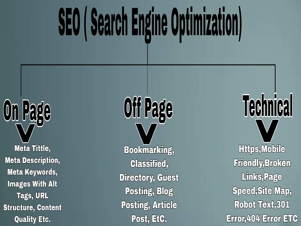 What is SEO in Hindi?, Know Complete New Information in 2024